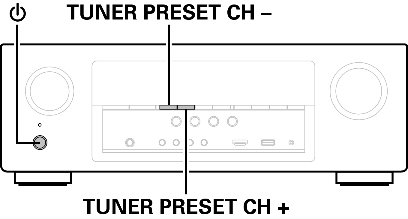 Ope Resetting  AVRS700W